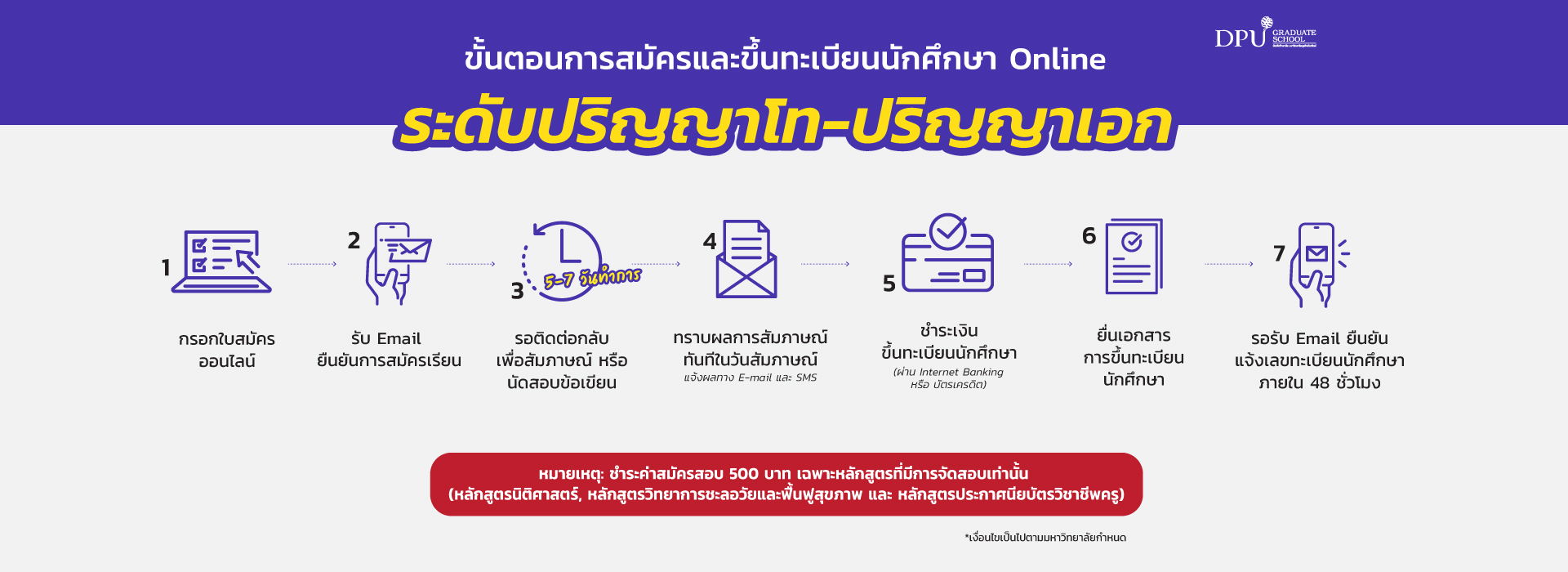 ขั้นตอนการสมัครเรียน Online