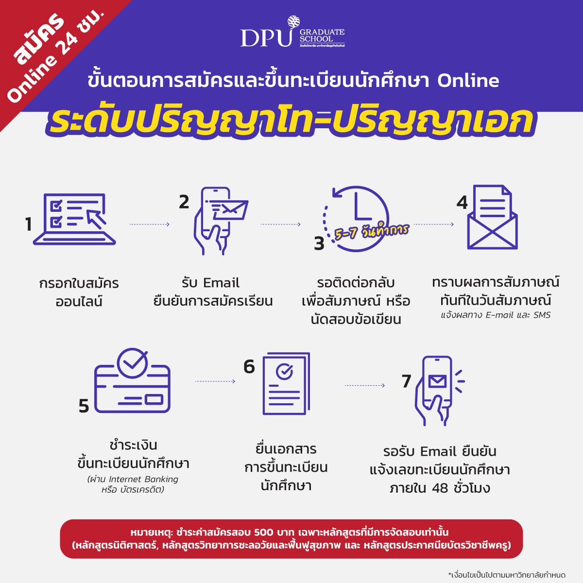 ขั้นตอนการสมัครเรียน Online