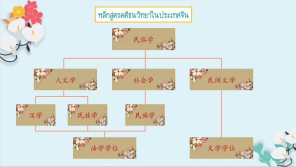 ทำความรู้จัก “คติชนวิทยา” จีนสอนอะไร อย่างไร