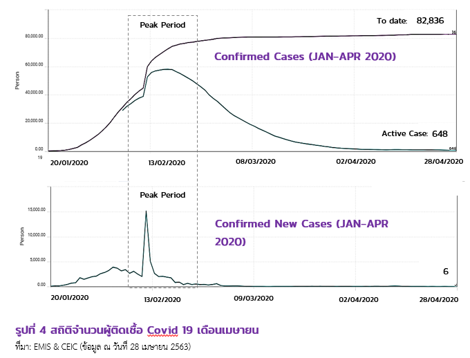จีนพ้นวิกฤติ Covid-19