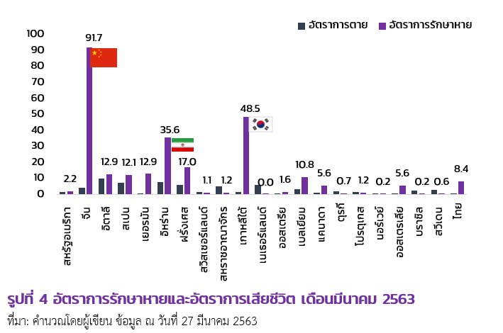 จีนพ้นวิกฤติ Covid-19