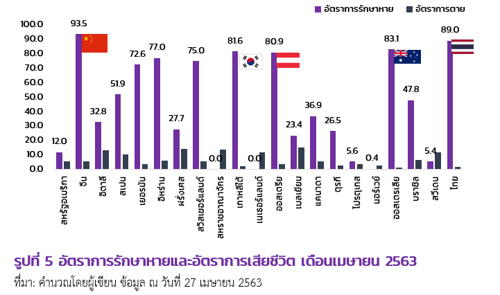 จีนพ้นวิกฤติ Covid-19