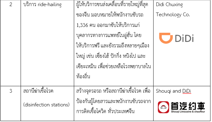 บทบาทภาคเอกชนจีน ในการต่อสู้ไวรัส-วายร้าย Covid-19