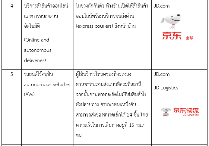 บทบาทภาคเอกชนจีน ในการต่อสู้ไวรัส-วายร้าย Covid-19