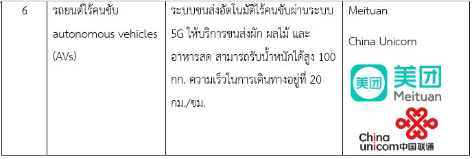 บทบาทภาคเอกชนจีน ในการต่อสู้ไวรัส-วายร้าย Covid-19