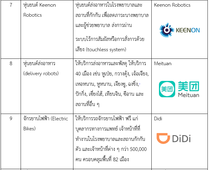 บทบาทภาคเอกชนจีน ในการต่อสู้ไวรัส-วายร้าย Covid-19
