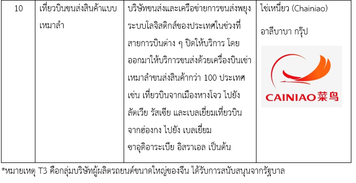 บทบาทภาคเอกชนจีน ในการต่อสู้ไวรัส-วายร้าย Covid-19