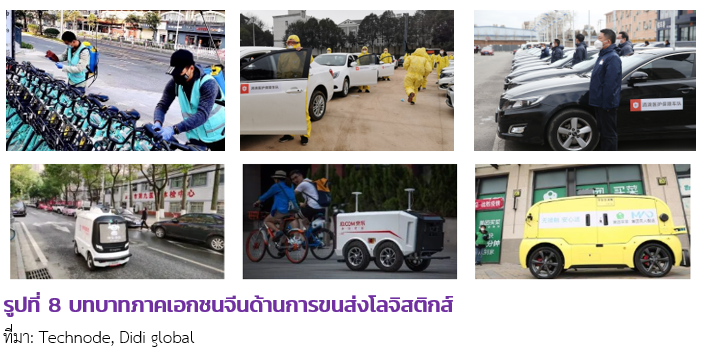 บทบาทภาคเอกชนจีน ในการต่อสู้ไวรัส-วายร้าย Covid-19