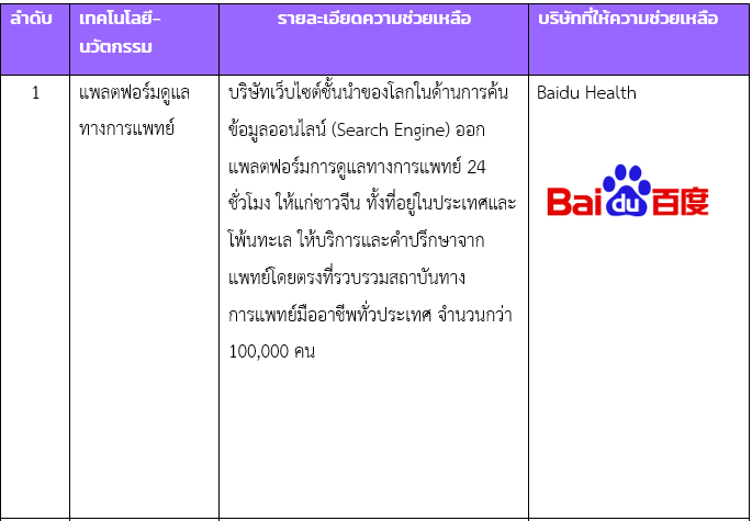 บทบาทภาคเอกชนจีน ในการต่อสู้ไวรัส-วายร้าย Covid-19
