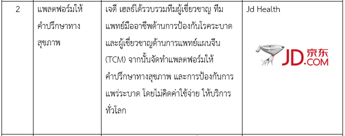 บทบาทภาคเอกชนจีน ในการต่อสู้ไวรัส-วายร้าย Covid-19
