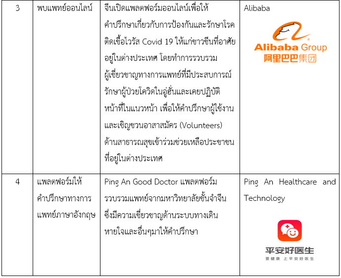 บทบาทภาคเอกชนจีน ในการต่อสู้ไวรัส-วายร้าย Covid-19