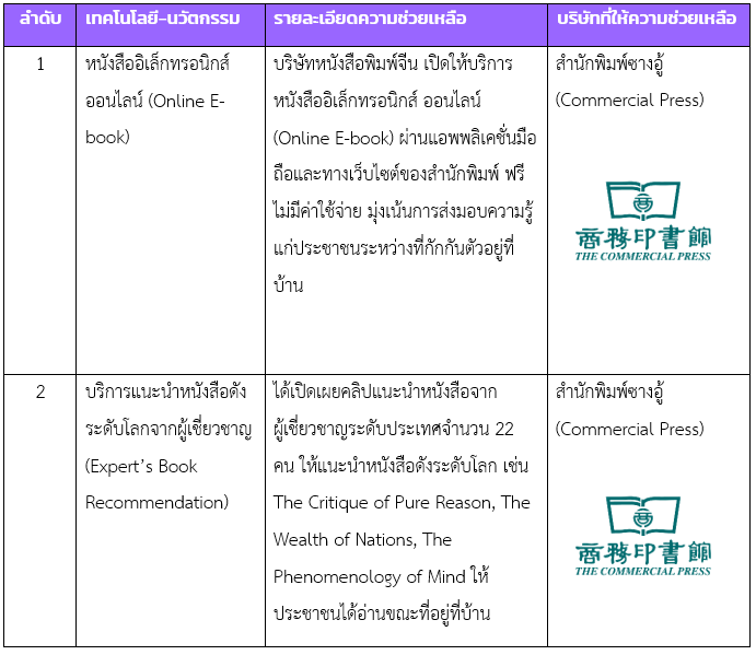 บทบาทภาคเอกชนจีน ในการต่อสู้ไวรัส-วายร้าย Covid-19