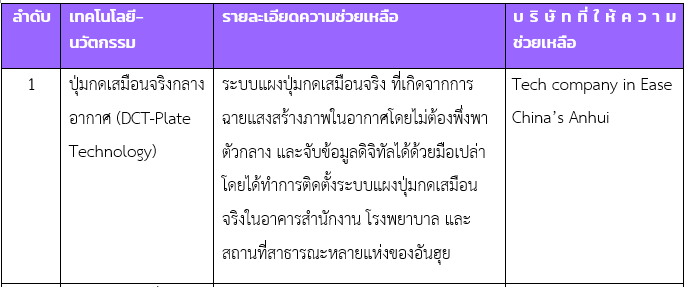 บทบาทภาคเอกชนจีน ในการต่อสู้ไวรัส-วายร้าย Covid-19
