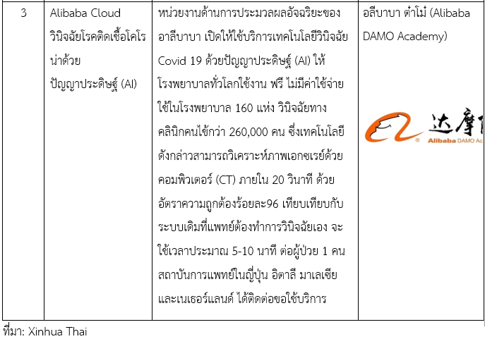 บทบาทภาคเอกชนจีน ในการต่อสู้ไวรัส-วายร้าย Covid-19