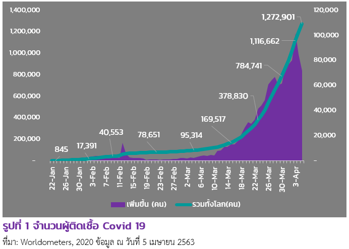 บทบาทภาคเอกชนจีน ในการต่อสู้ไวรัส-วายร้าย Covid-19