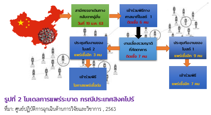 บทบาทภาคเอกชนจีน ในการต่อสู้ไวรัส-วายร้าย Covid-19