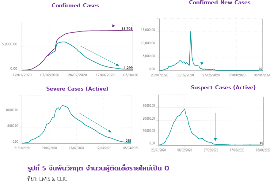 บทบาทภาคเอกชนจีน ในการต่อสู้ไวรัส-วายร้าย Covid-19