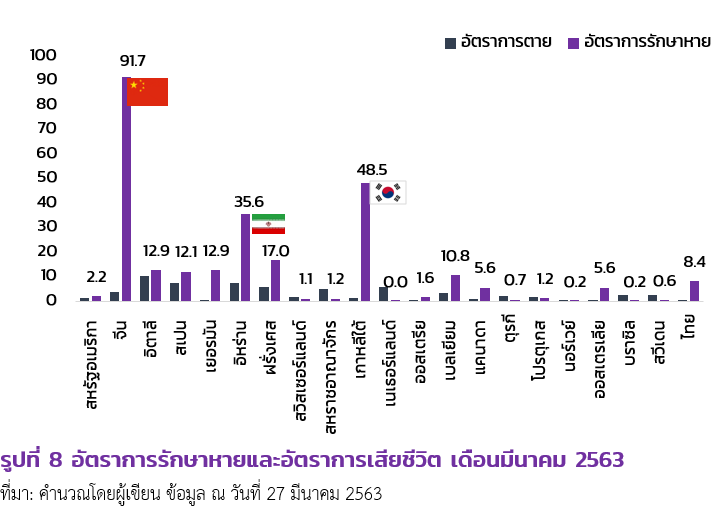 บทบาทภาคเอกชนจีน ในการต่อสู้ไวรัส-วายร้าย Covid-19