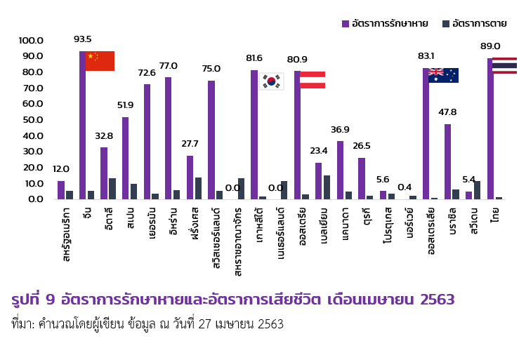 บทบาทภาคเอกชนจีน ในการต่อสู้ไวรัส-วายร้าย Covid-19