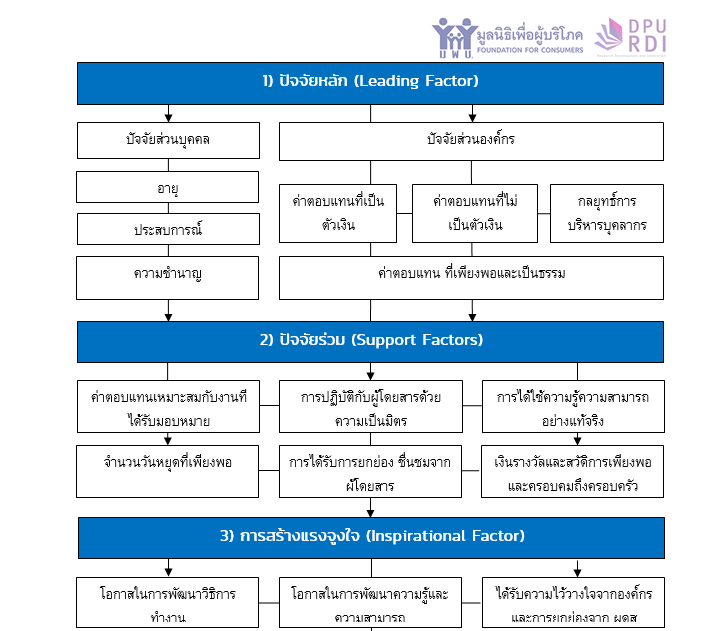 มูลนิธิเพื่อผู้บริโภค ร่วมกับ สำนักงานวิจัยพัฒนาและนวัตกรรม (RDI) มหาวิทยาลัยธุรกิจบัณฑิตย์
