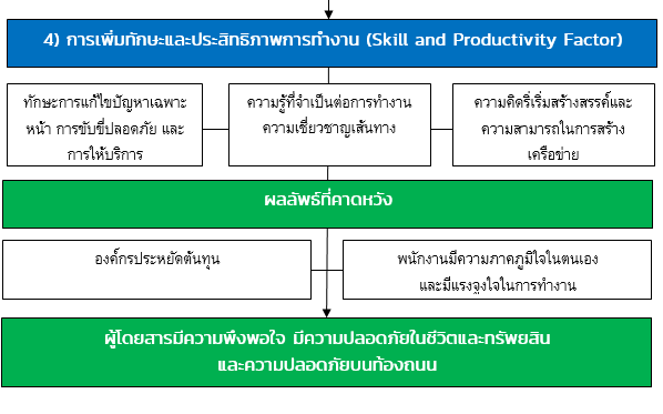 มูลนิธิเพื่อผู้บริโภค ร่วมกับ สำนักงานวิจัยพัฒนาและนวัตกรรม (RDI) มหาวิทยาลัยธุรกิจบัณฑิตย์