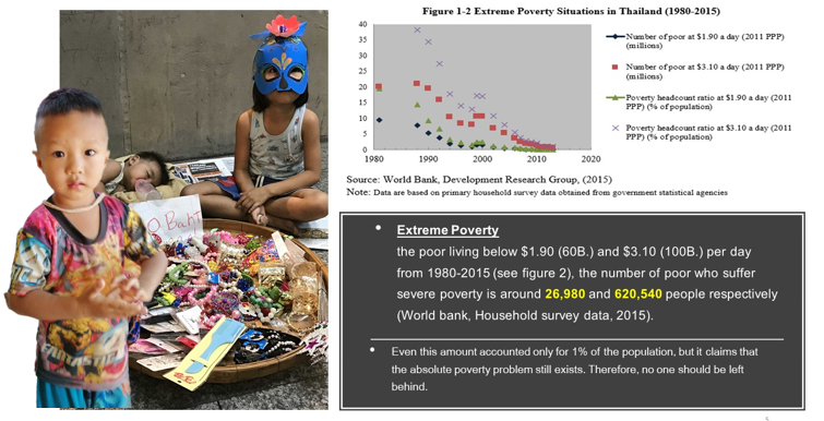 DOES THE SECTORAL ECONOMIC GROWTH MAKES THE POOR RICHER