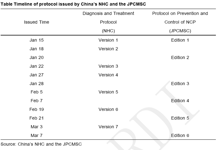 CHINA ESSENTIAL POLICY IN RESPONSE TO THE COVID-19 EPIDEMIC