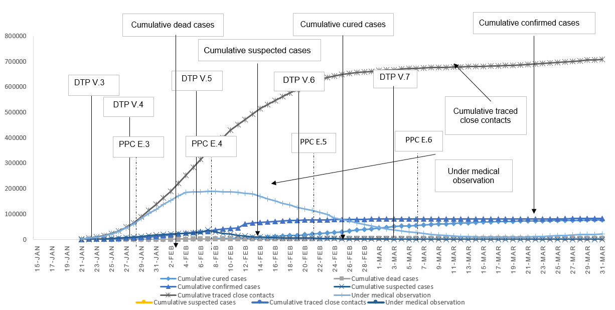CHINA ESSENTIAL POLICY IN RESPONSE TO THE COVID-19 EPIDEMIC