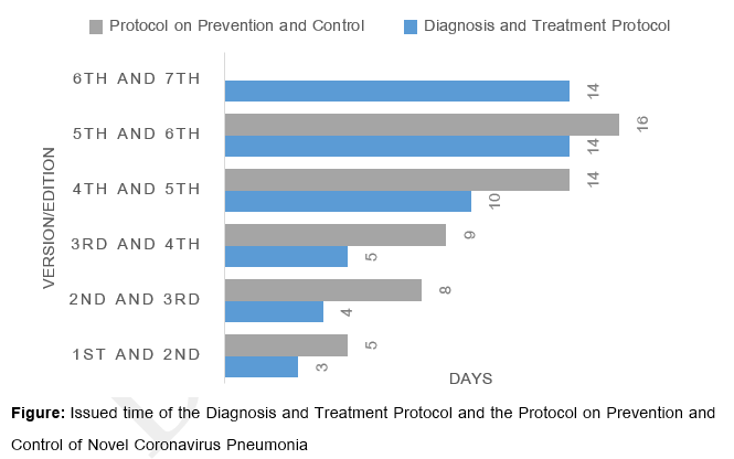 CHINA ESSENTIAL POLICY IN RESPONSE TO THE COVID-19 EPIDEMIC