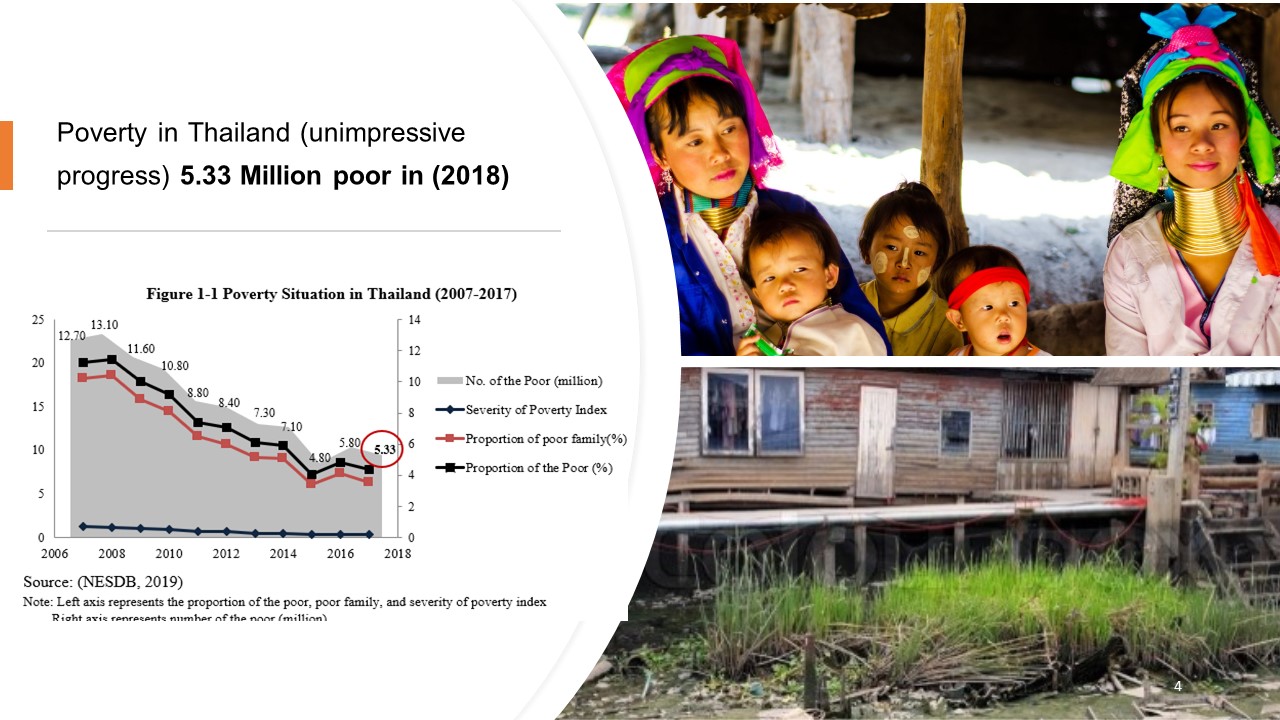 DOES THE SECTORAL ECONOMIC GROWTH MAKES THE POOR RICHER
