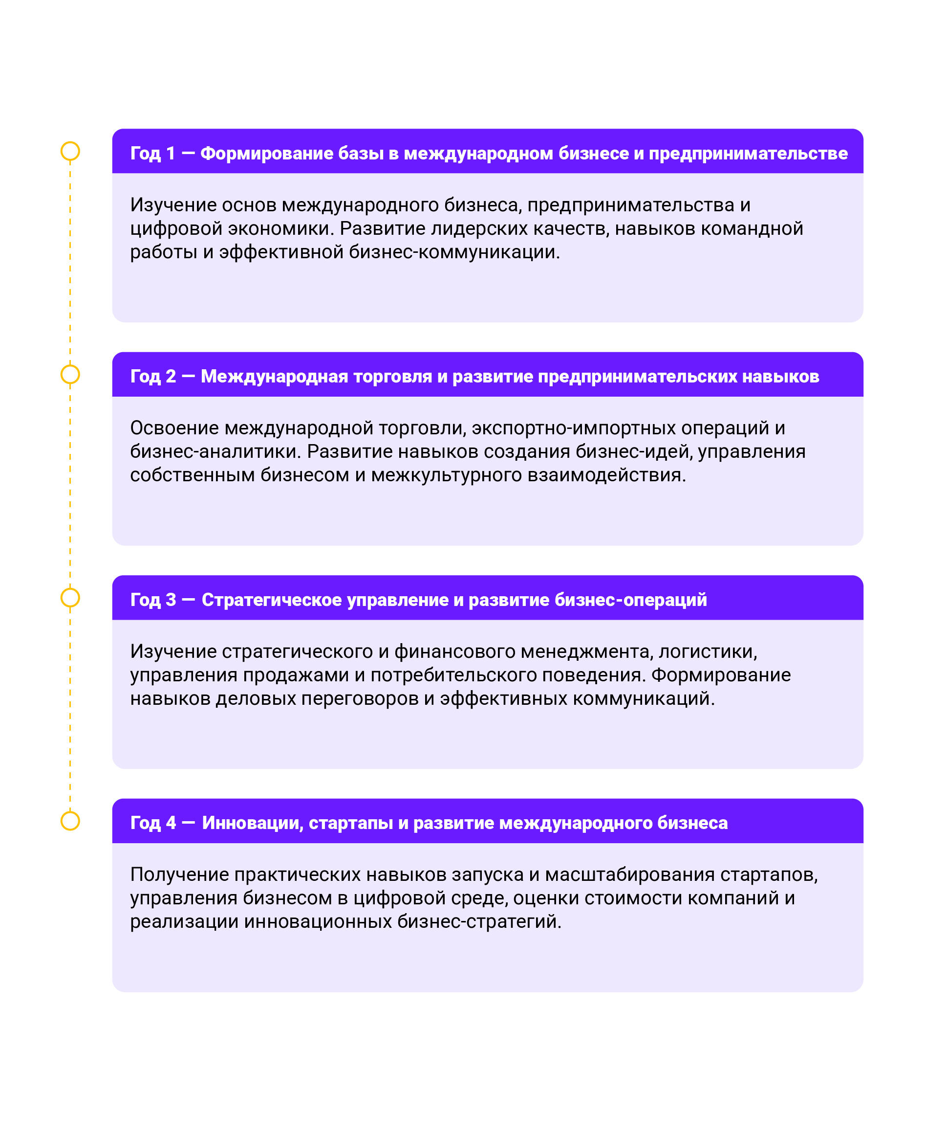 Course Journey