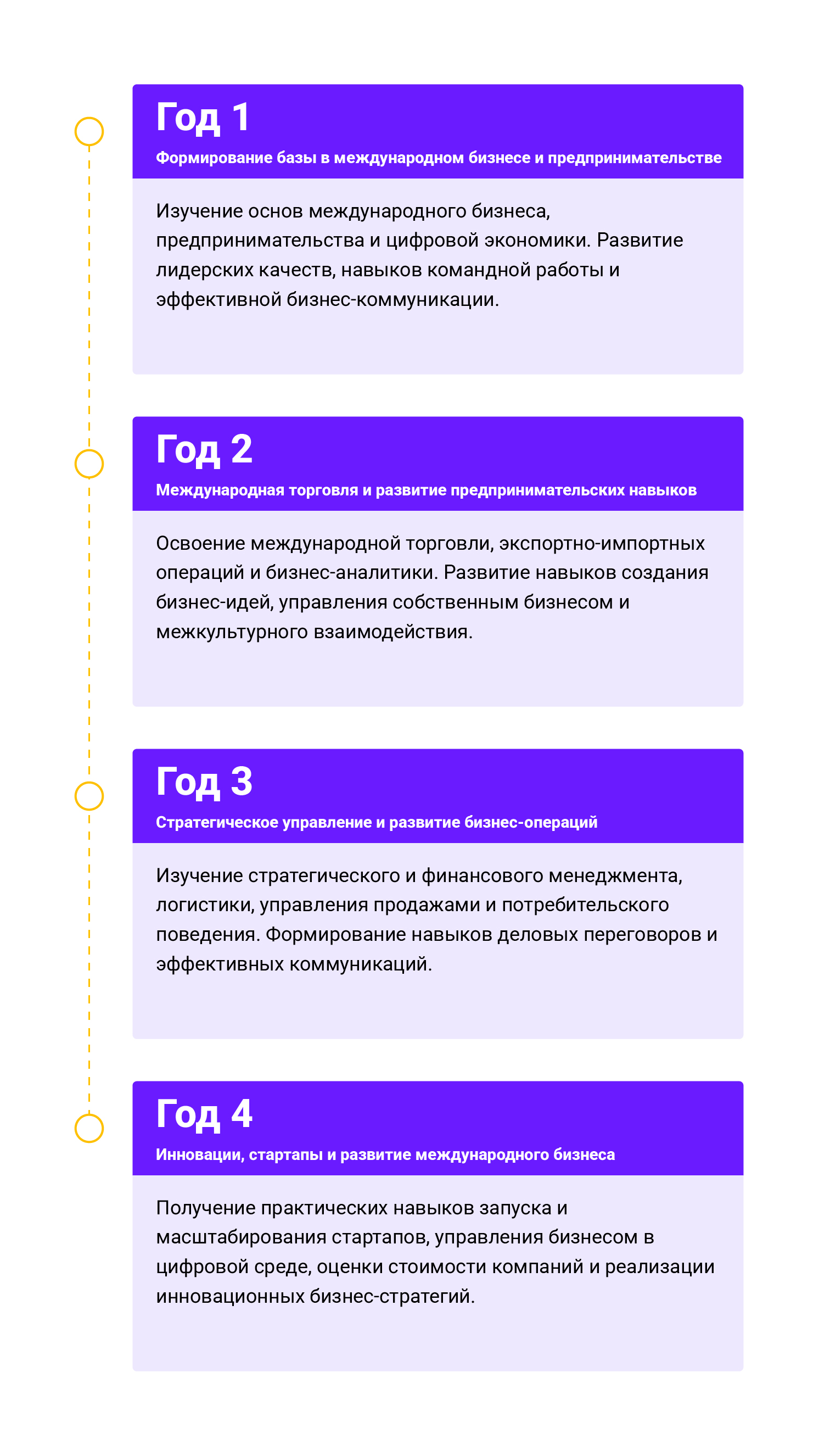 Course Journey