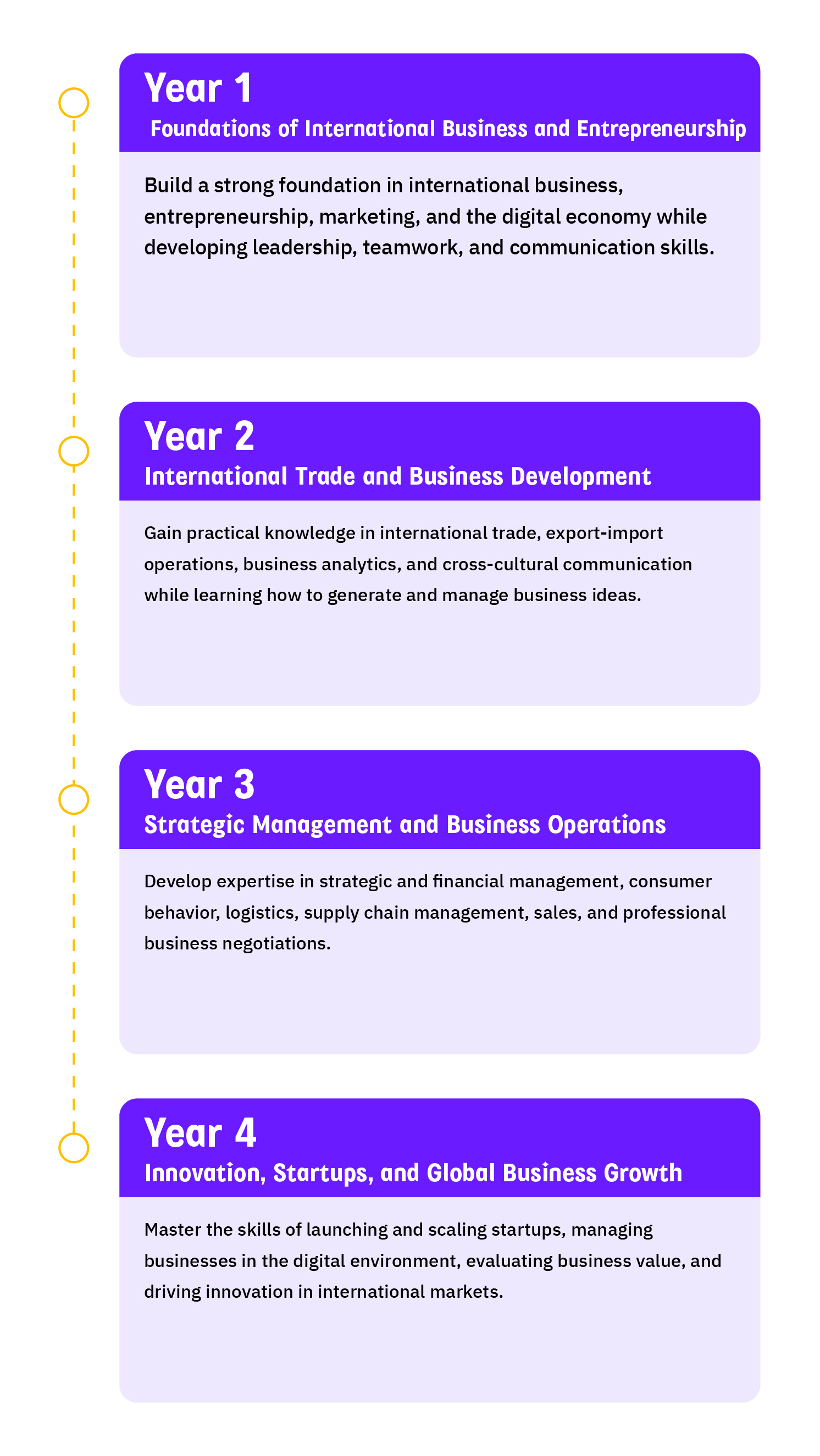Course Journey