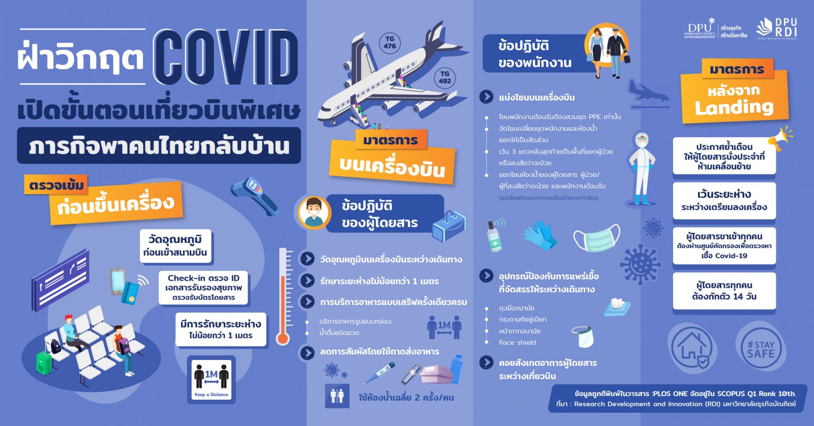 RDI DPU